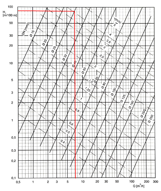 BlogPost4_graph