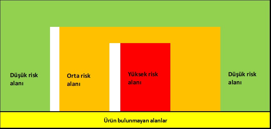 Hijyenik Tasarım Temel Eğitimi